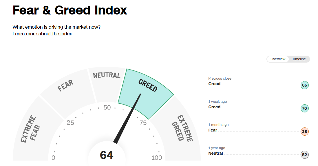 Fear&Greed Index 이미지
