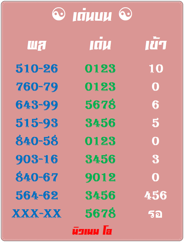เด่นบนนิวเนม1