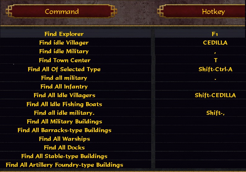 Hotkey options from aoe3 that could maybe be useful for aoe2 and added
