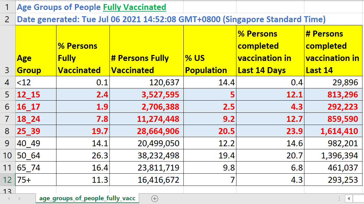 CDC by age groups_FULLY