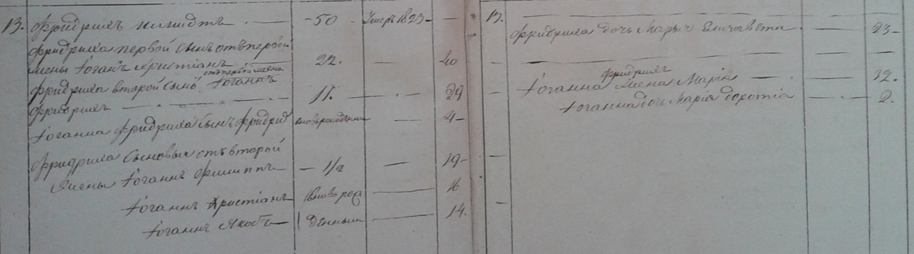Bild13 Katharinenstadt 1834 orig PDF