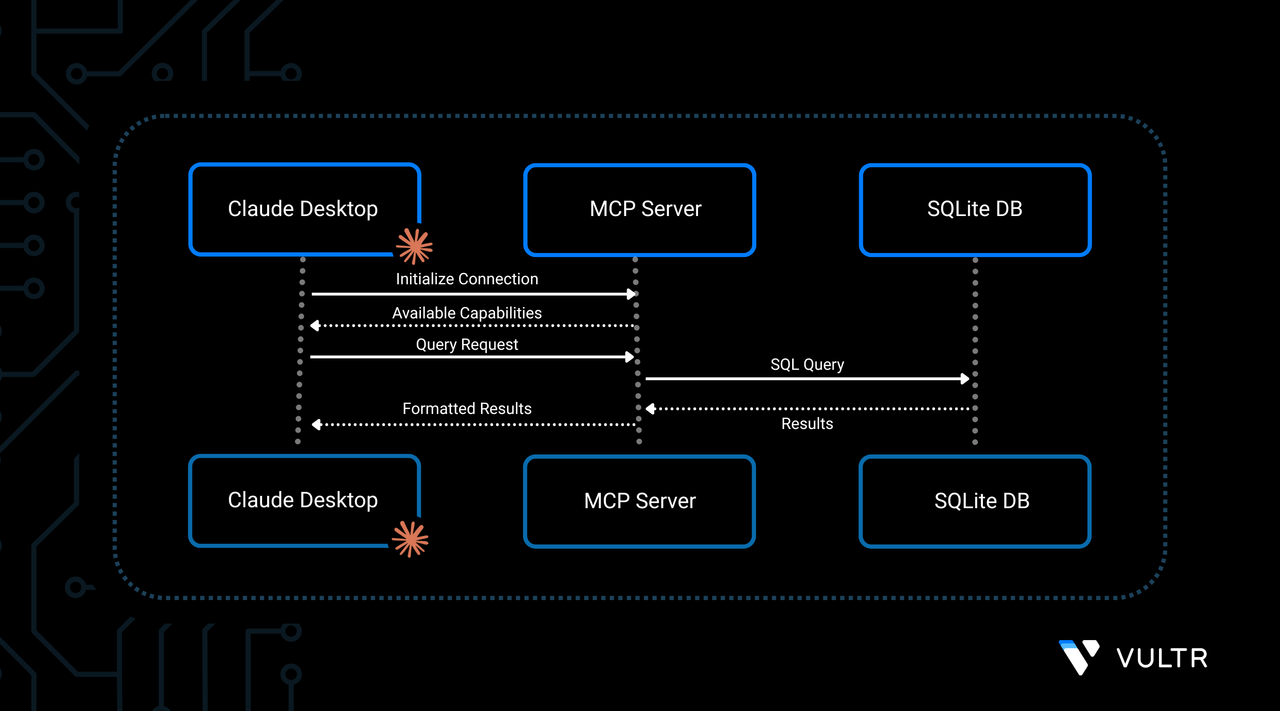 How to Create MCP Server Using FastMCP in Python header image