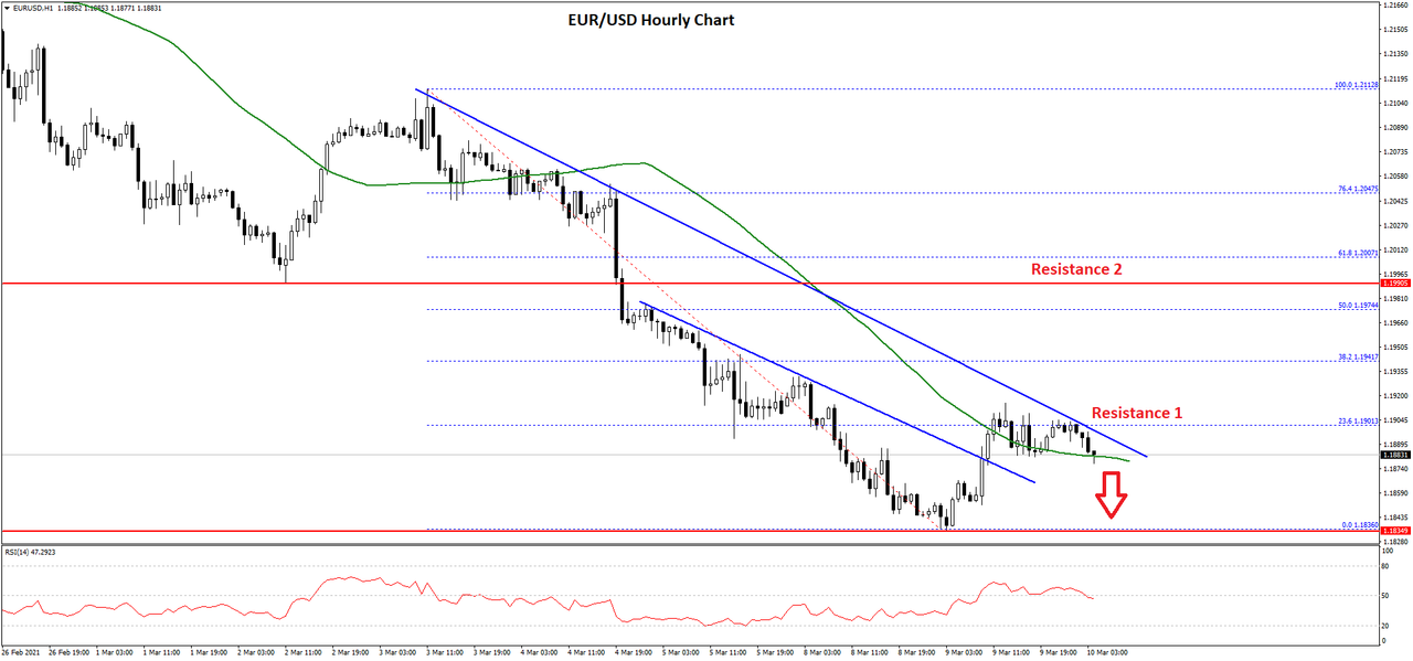 eurusd-chart-1.png