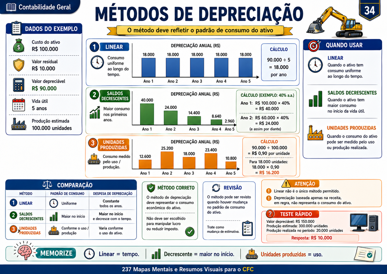 Página 14 da biblioteca