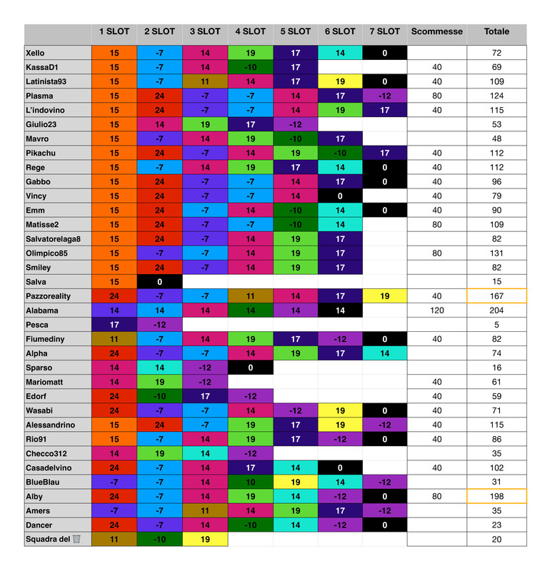 Punteggi team  (6)_page-0001 (1)