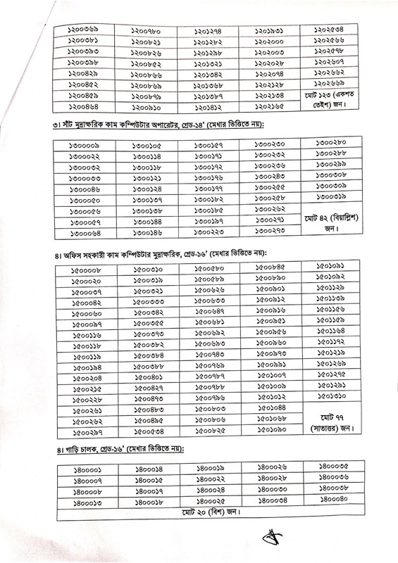 Taxes-Zone-Sylhet-Exam-Result-and-Viva-Practical-Date-2023-PDF-2