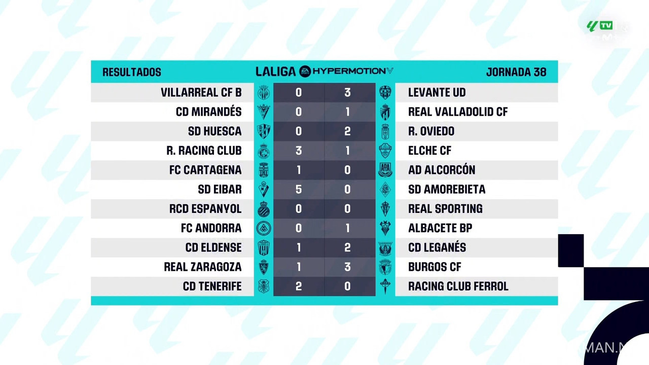 [Image: 20240506-LALIGA2-MD38-HGS-1080-ts-snapsh...07-756.jpg]