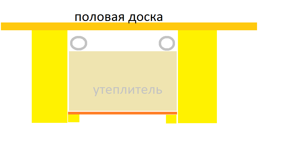 Пол