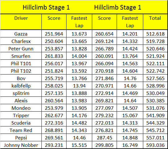 Hillclinb-Both-Stages.jpg