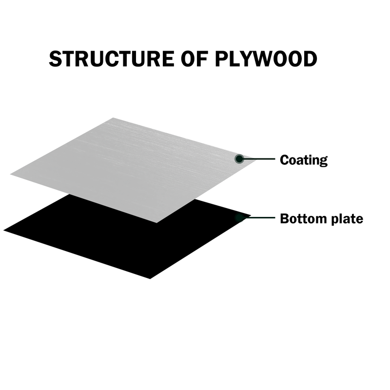 Two-Color Plastic Panel