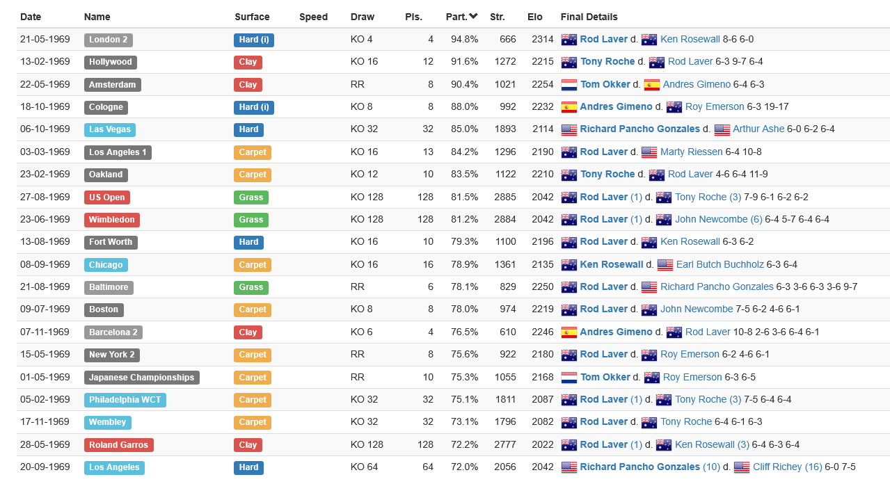 Screenshot-2026-03-02-at-09-00-20-Ultimate-Tennis-Statistics-Tournament-Events.png