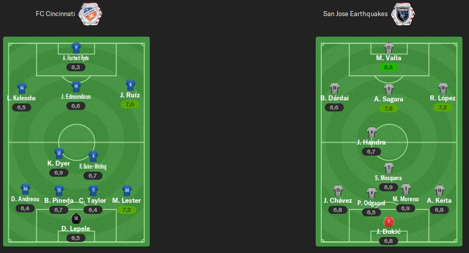 alineacion-cuartos-ida.png