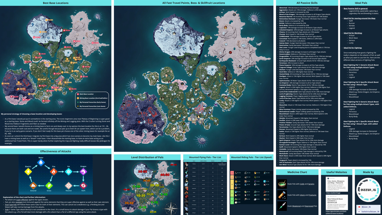 Palworld Cheatsheet V.03 (High Quality)