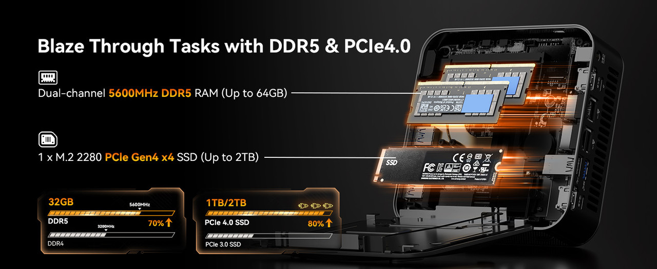GEEKOM A8 Max Mini PC, AMD Ryzen 7 8845HS, 32 GB DDR5, 1 TB SSD
