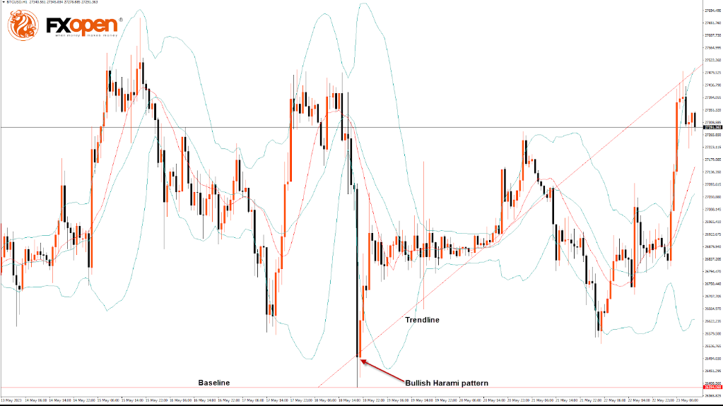 FXOpen Daily Analytics forex and crypto trading - Page 19 BTCUSD-2352023