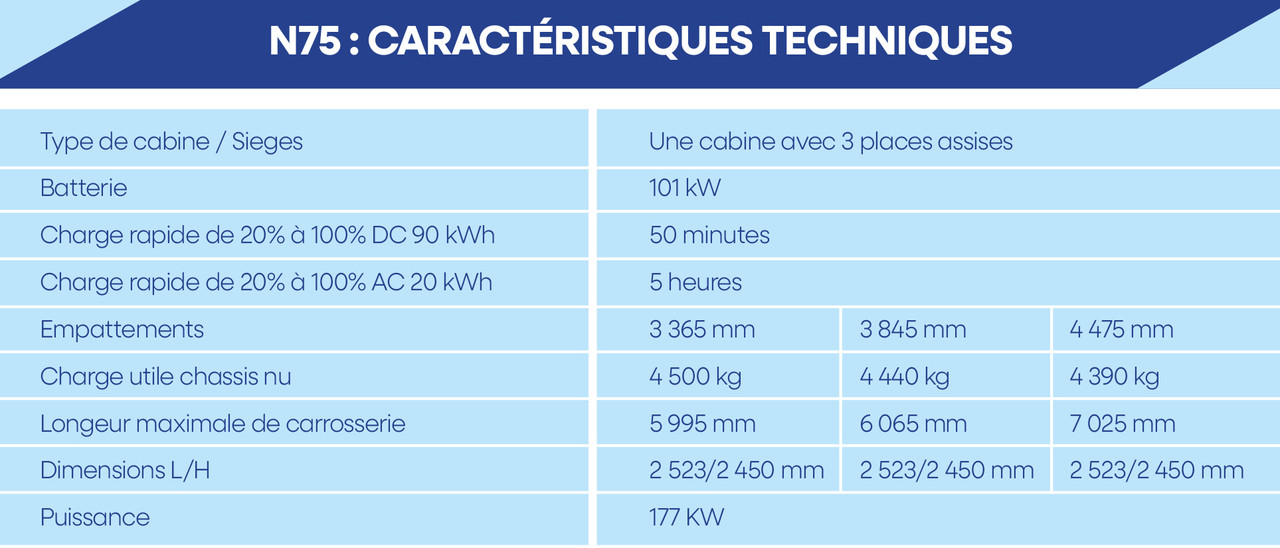 Tableau des caractéristiques techniques du camion électrique iJAC N75
