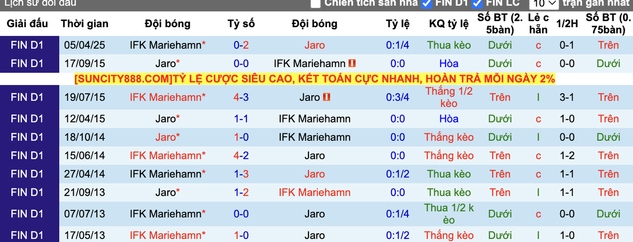 Thành tích đối đầu Jaro vs IFK Mariehamn