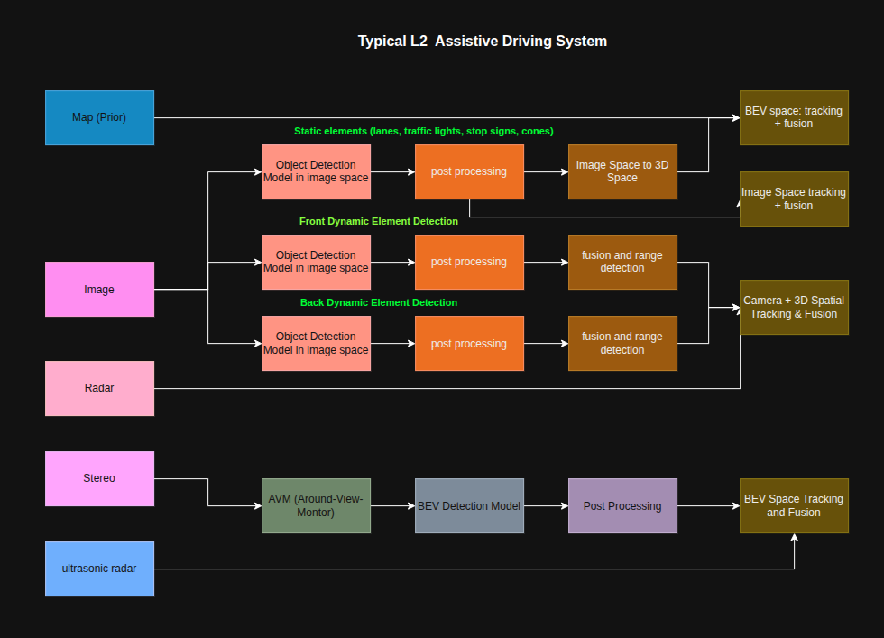 Detailed pipeline stages