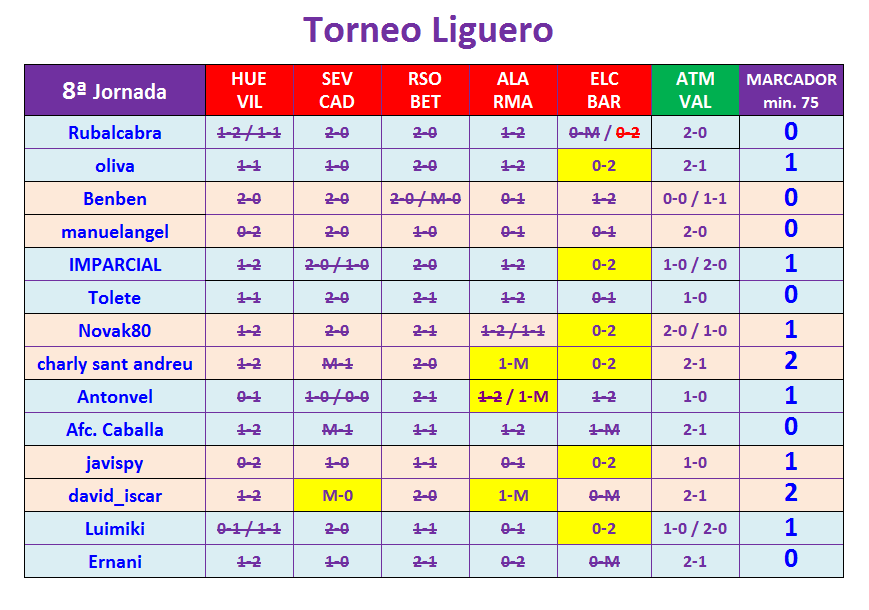 JUEGO con LA QUINIELA (9ª Edición) Y EL QUINIGOL (8ª Edición) - TEMP. 2020-21 (1ª parte) - Página 43 T08