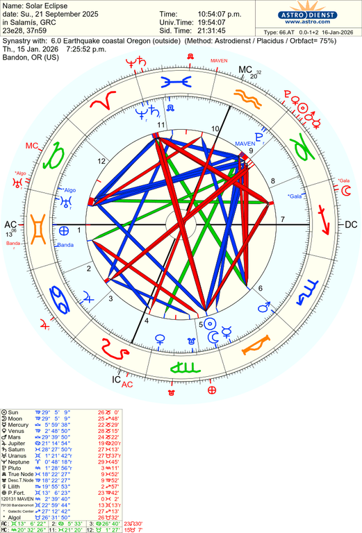 astro 66at solar eclipse 60 earthquake coastal oregon 60321 2901509