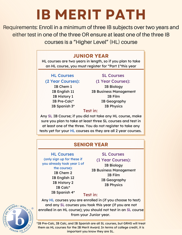 IB Merit Pathway
