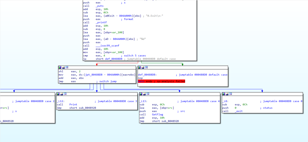 ciscn_2019_ne_5