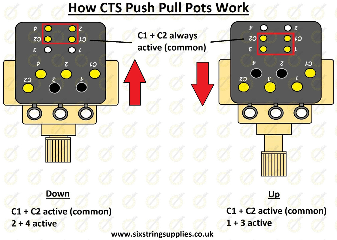 CTS Push Pull Pot Wiring — Six String Supplies