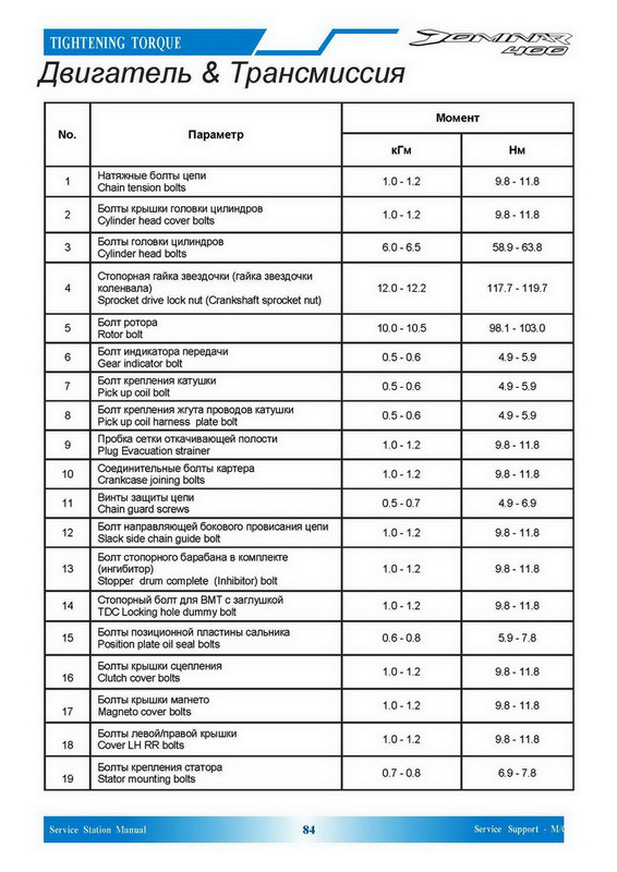 Параметры и моменты - Dominar 400_Страница_1