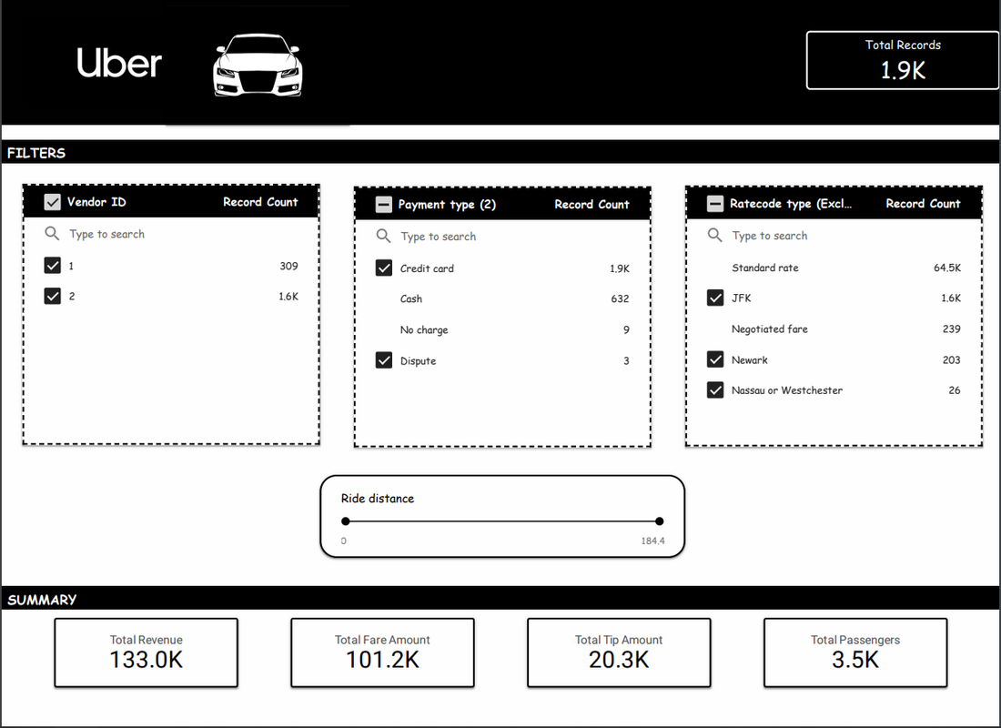Descriptive-Analytics