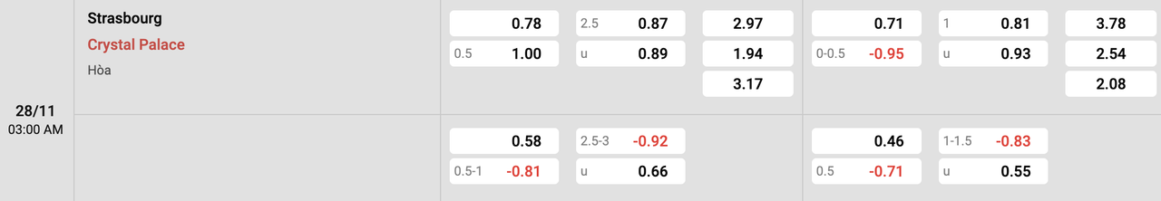 Tỷ lệ kèo Strasbourg vs Crystal Palace