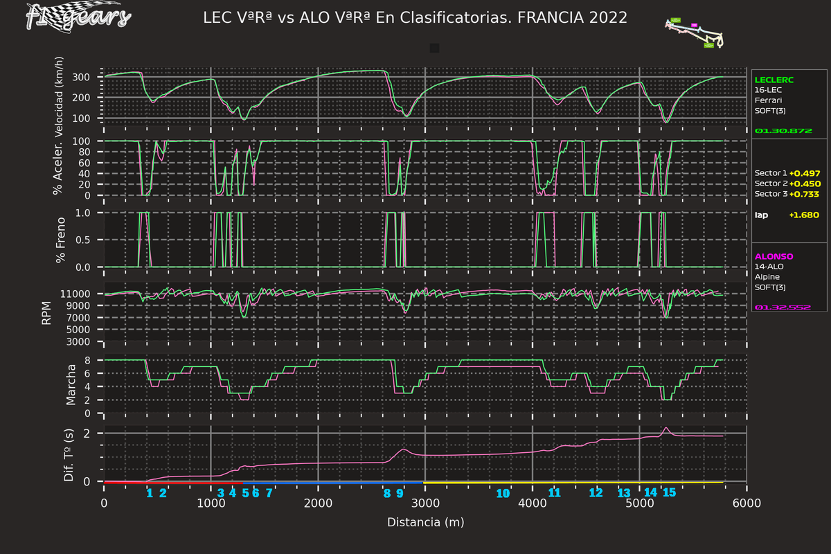 2022_12_Q-LEC VªRª-ALO VªRª_SABRGDT_tel_sect_curv
