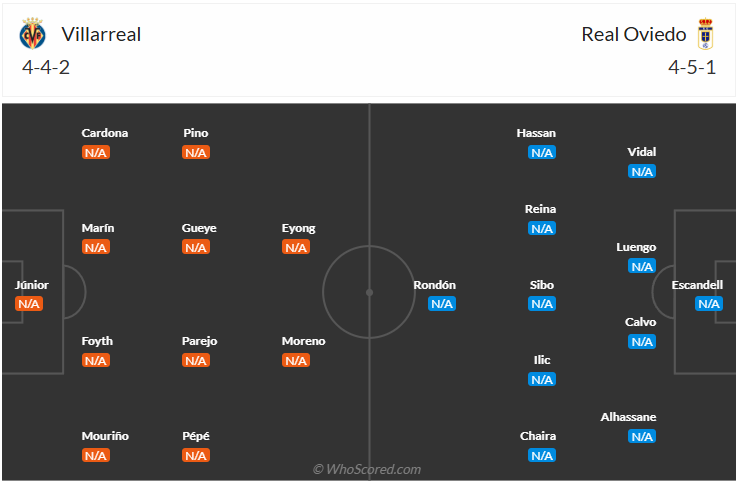 Đội hình dự kiến Villarreal vs Real Oviedo