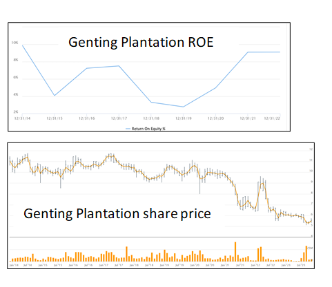 [Image: Genting-Plantation.png]