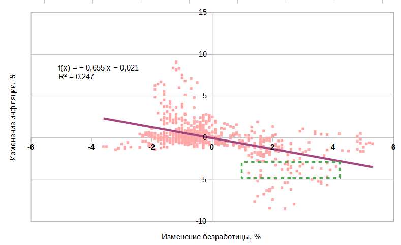 Каковы шансы на "мягкую посадку"?