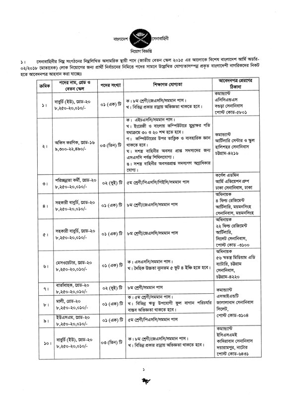 Bangladesh-Army-Civilian-Job-Circular-2026-PDF-01