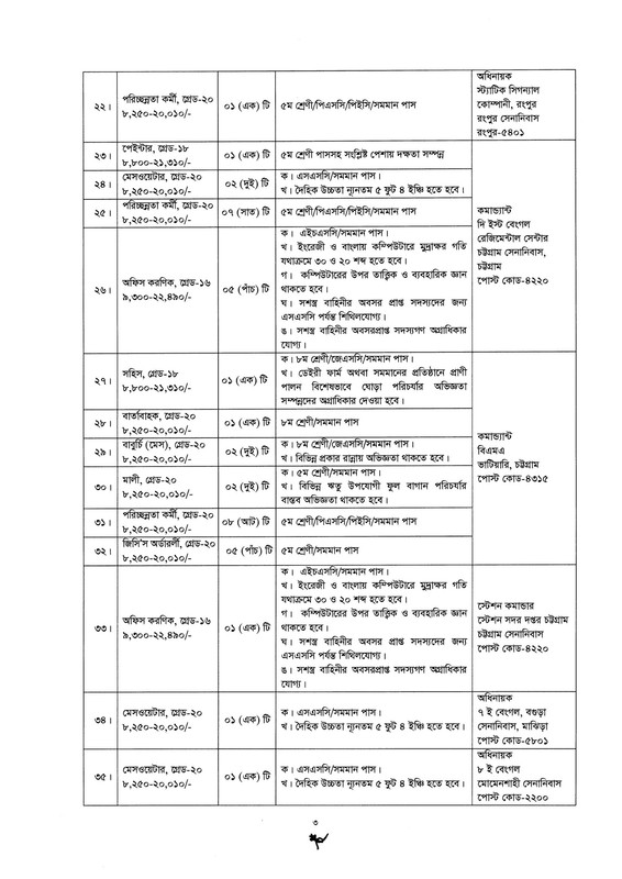 Bangladesh-Army-Civilian-Job-Circular-2026-PDF-03