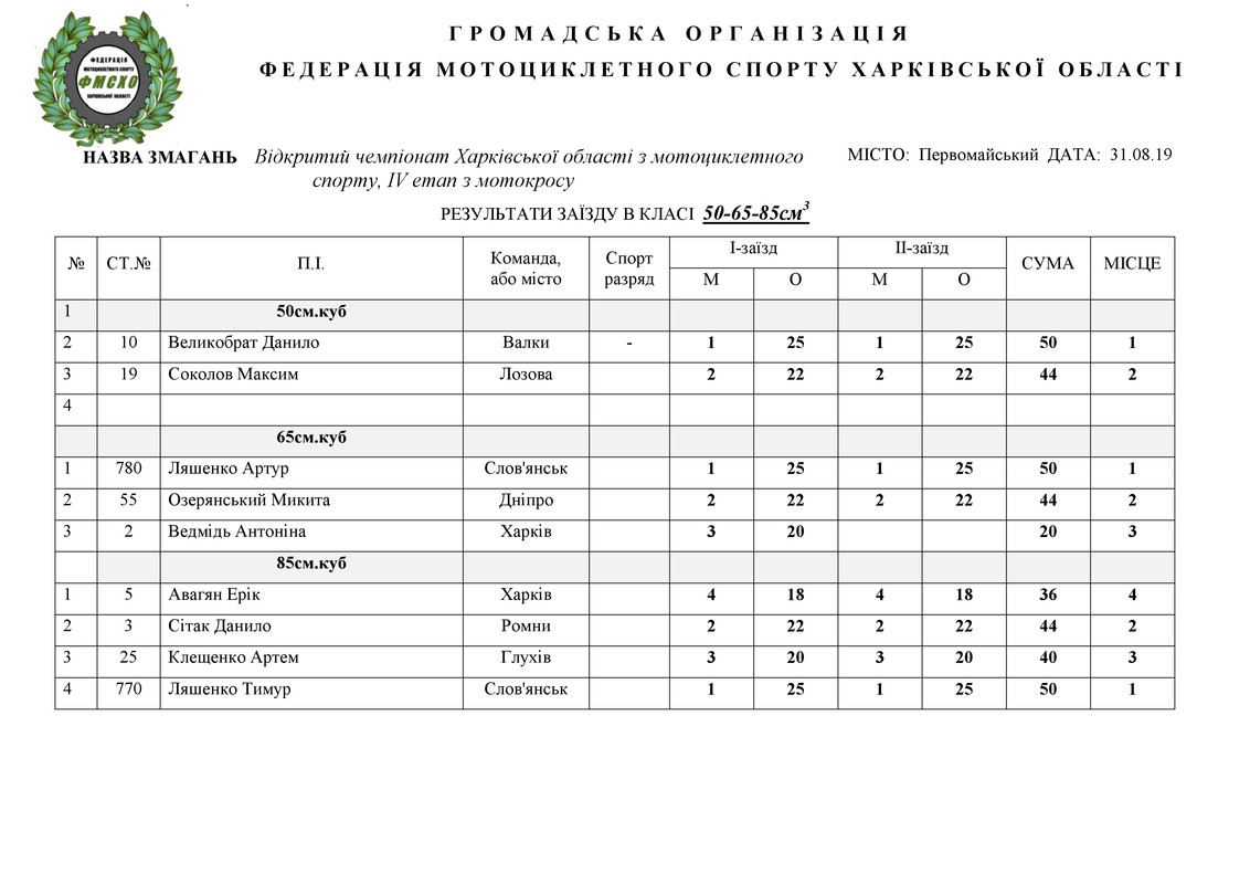 результати 31.08.2019. НА САЙТ_1