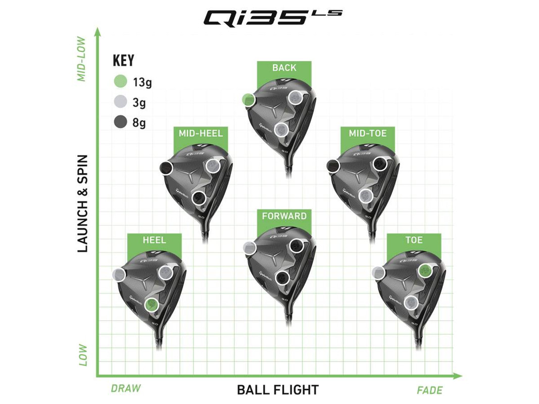 NEW OEM Taylormade TAS Qi35 8-Piece Weight Kit | eBay