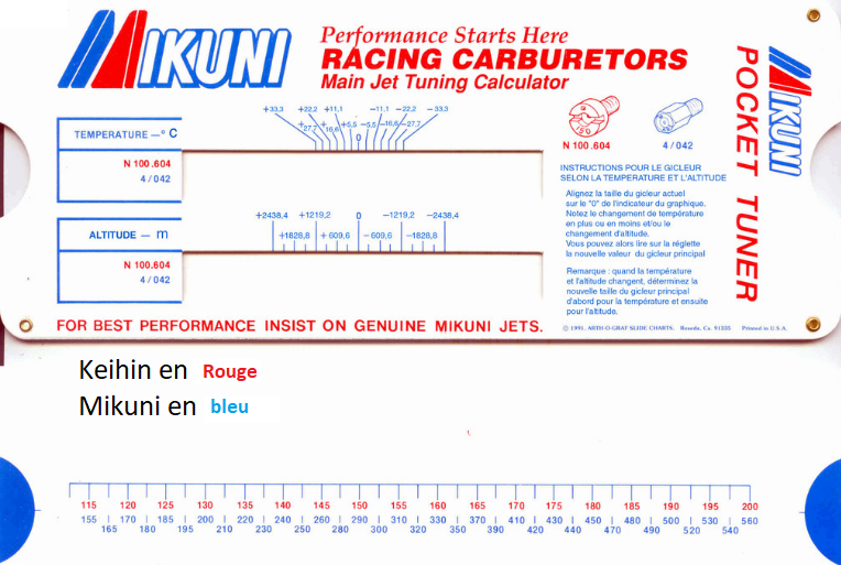 Correspondance gileur Keihin Mikuni