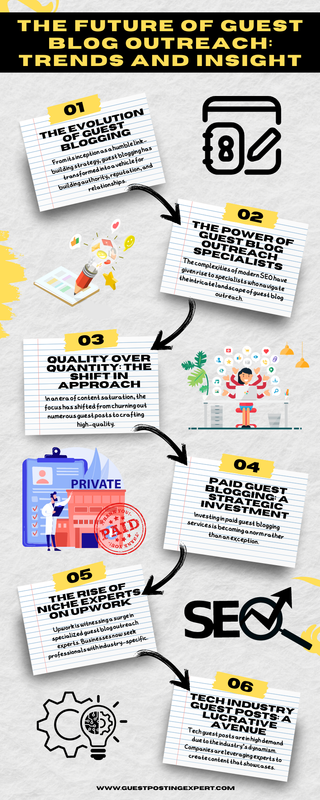 The Future of Guest Blog Outreach Trends and Insight