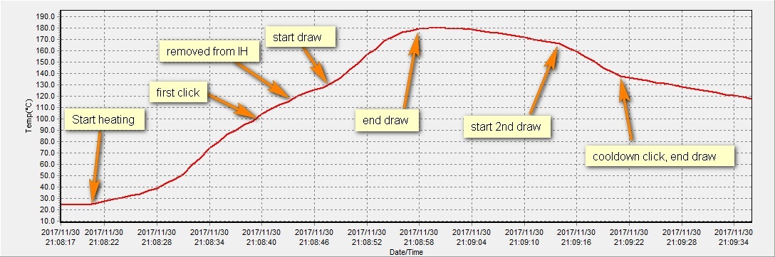 vapcap-m-w-induction-heater-incl-2-draws-w-comments.jpg