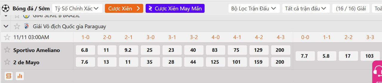 Tỷ lệ tỷ số chính xác Sportivo Ameliano vs 2 de Mayo