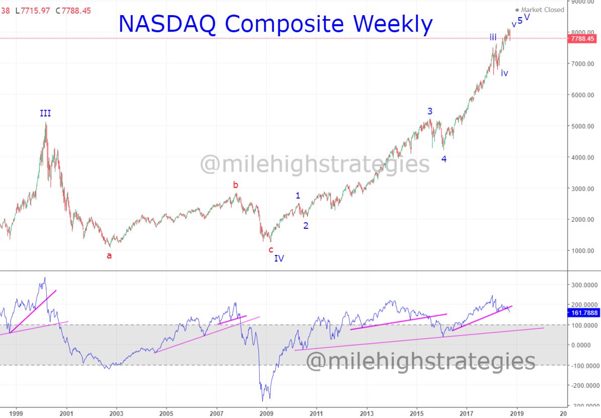 NDX_W_10.5.18.jpg