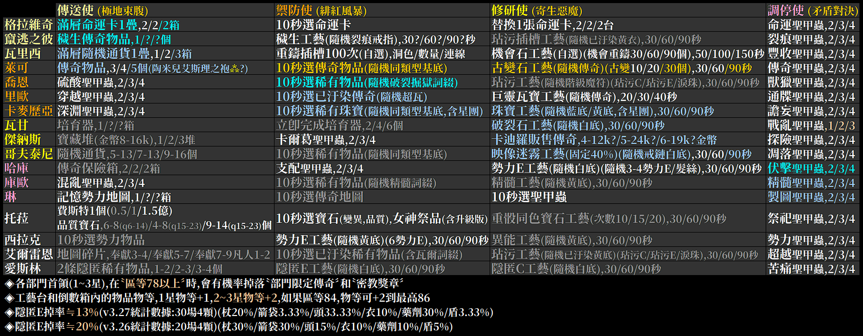 503 Service Unavailable