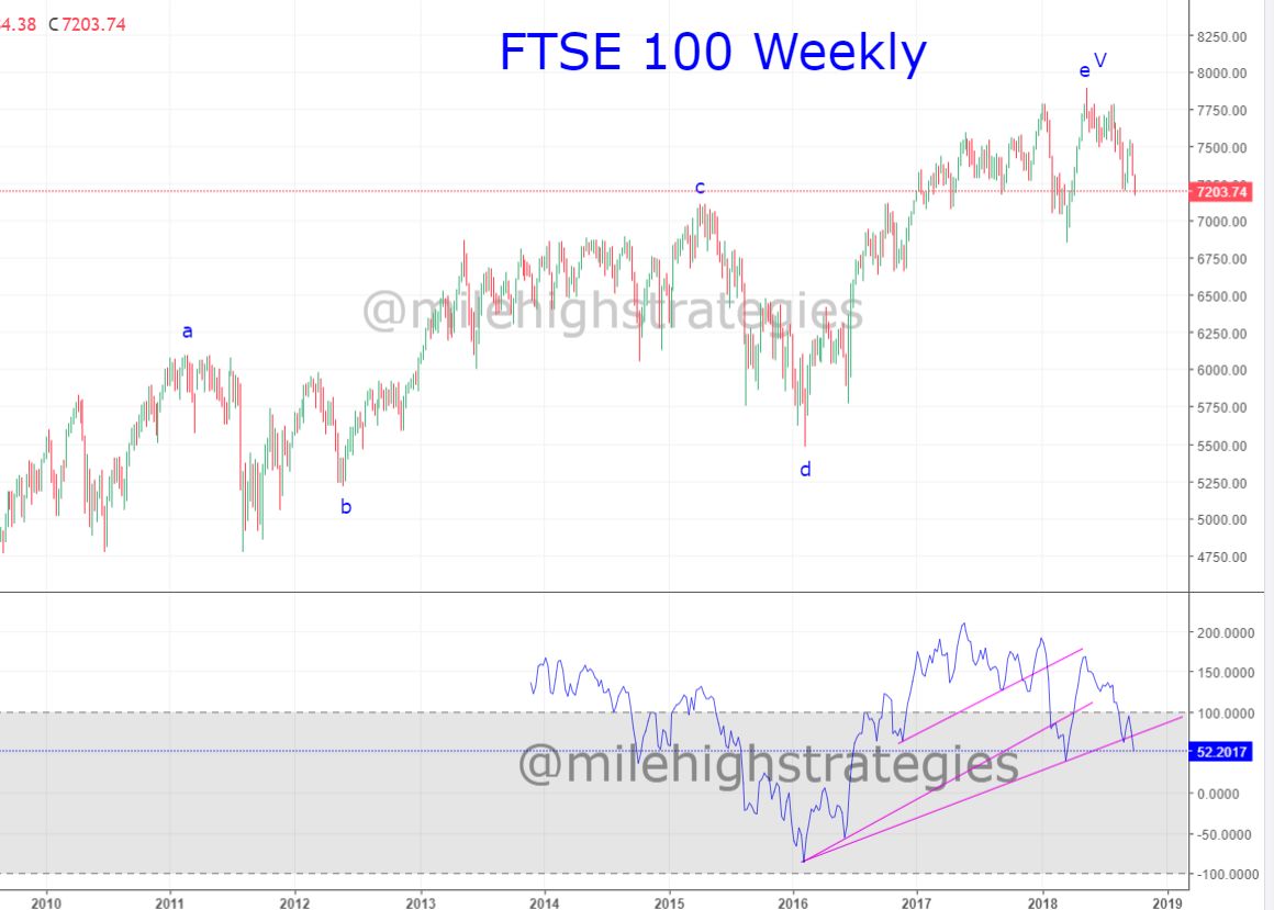 FTSE100_W_10.9.18.jpg