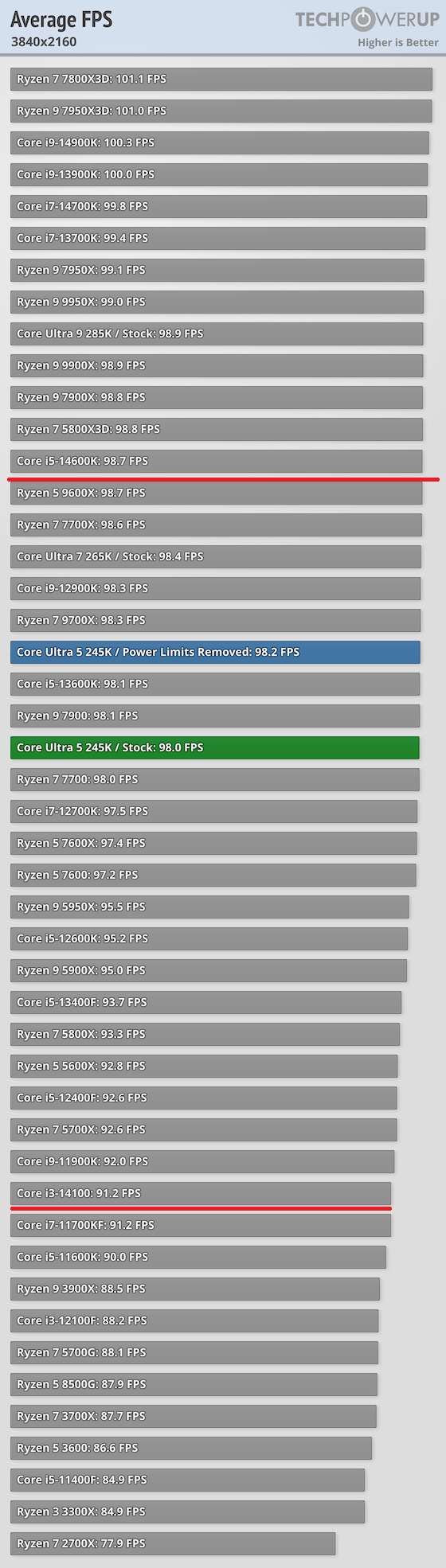 average-fps-3840-2160.jpg