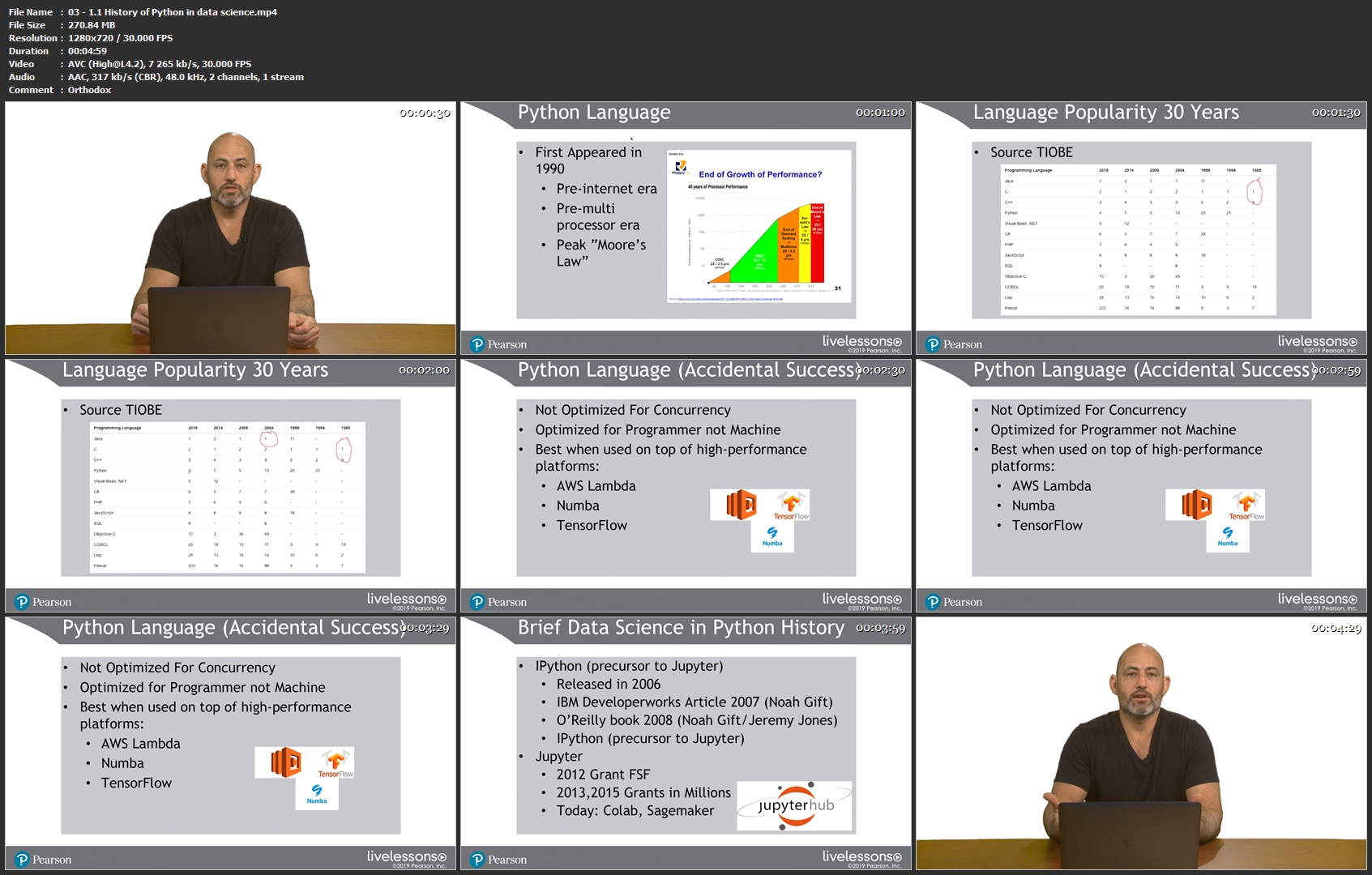 03-1-1-History-of-Python-in-data-science