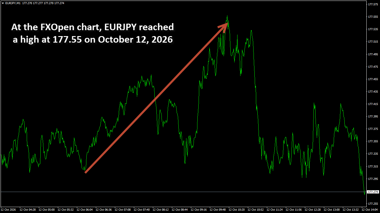 EURJPYM1.png