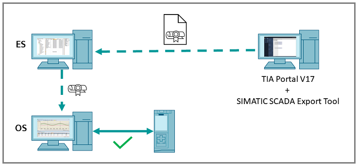 SCADA Export for TIA Portal WinCC Runtime V7 SCADA Export for TIA Portal WinCC Runtime V7