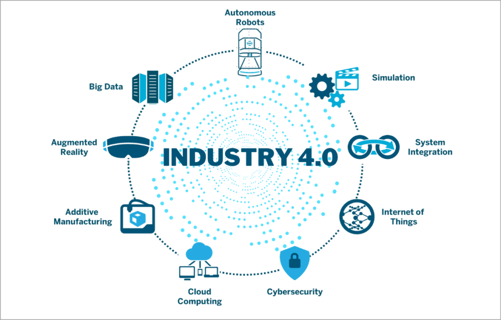 Industrie 4.0